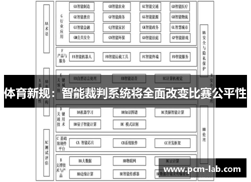 体育新规：智能裁判系统将全面改变比赛公平性